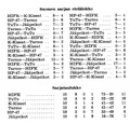 Suomensarja 1964-65 sarjataulukko ja ottelut