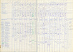 Tilastointia vuodelta 1976