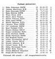 Suomensarja 1964-65 pistemiehet